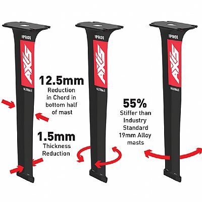 PRO ULTRA HIGH MODULUS CARBON MASTS